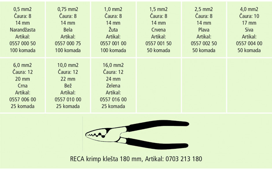 RECA Sortiment - Aderendhülsen - isoliert - 526-teilig