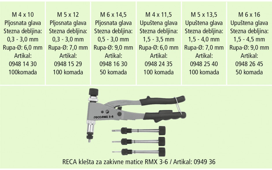 RECA Sortiment - Blindnietmuttern Aluminium - 500-teilig