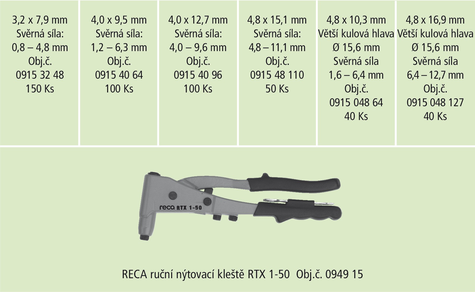RECA Sortiment - Multinieten Alu/Stahl mit Zange - 480-teilig