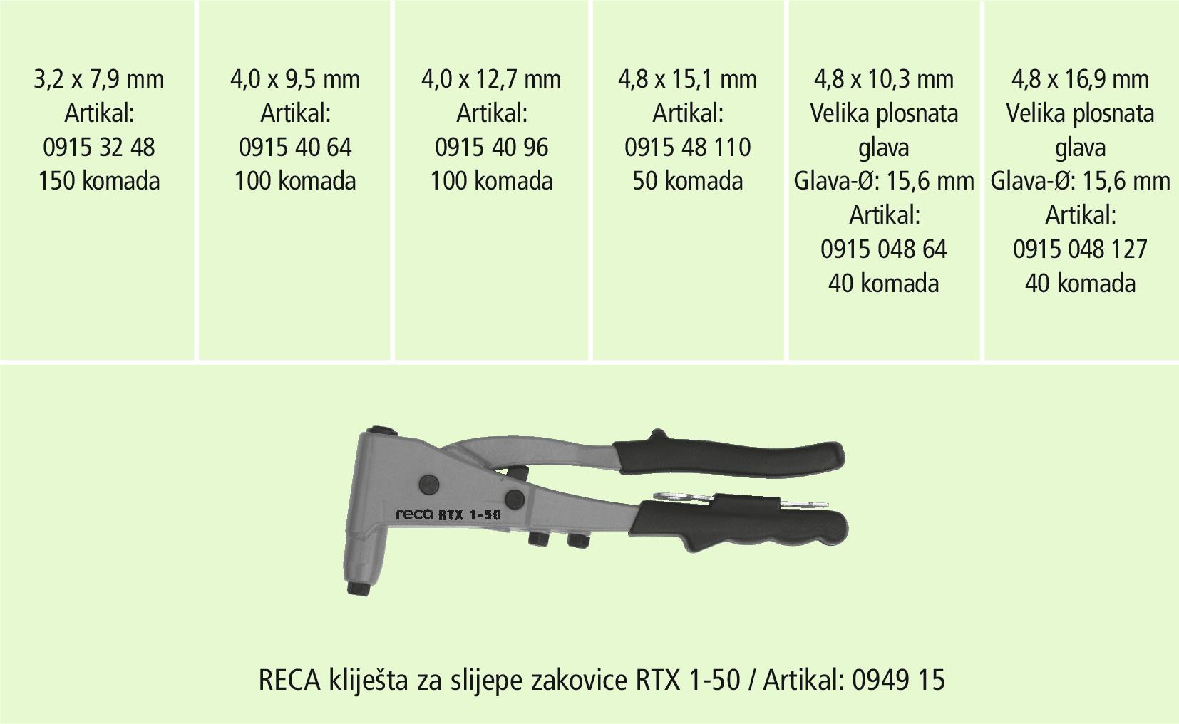 RECA Sortiment - Multinieten Alu/Stahl mit Zange - 480-teilig