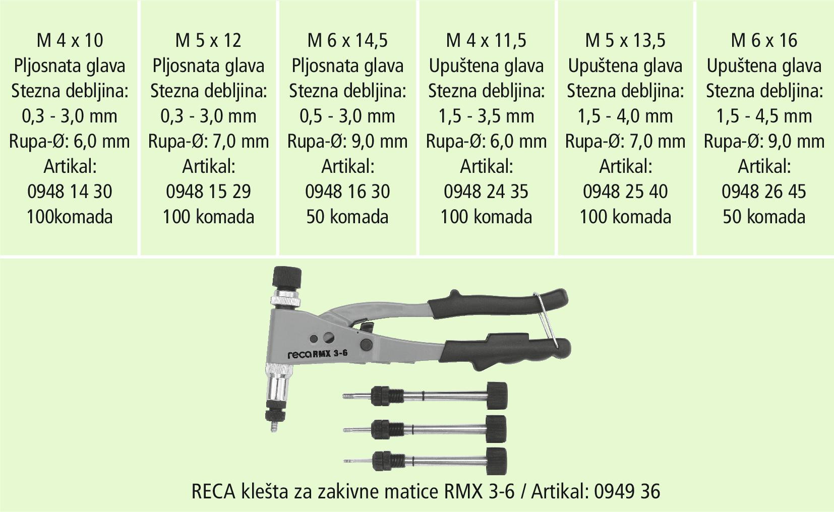 RECA Sortiment - Blindnietmuttern Aluminium - 500-teilig