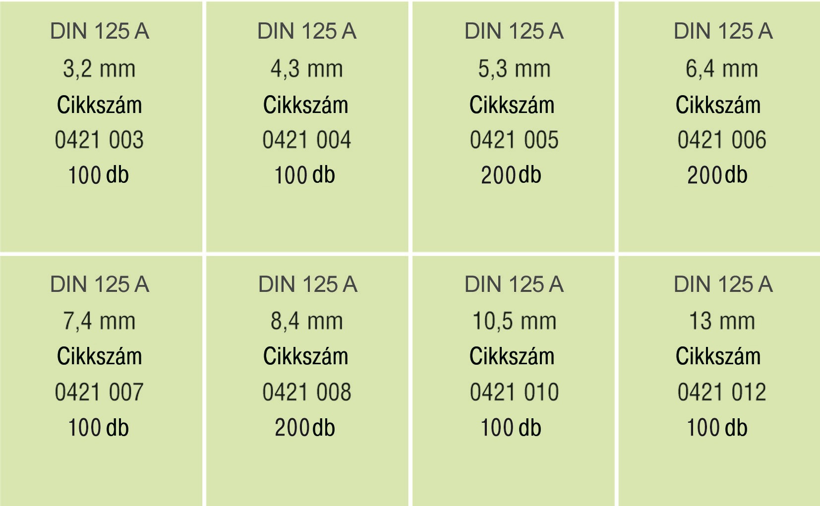 RECA Sortiment - DIN 125 - Polyamid - 1100-teilig